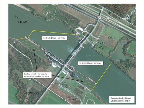 This station managed by the Louisville District Office. . Greenup lock and dam hydrologic levels